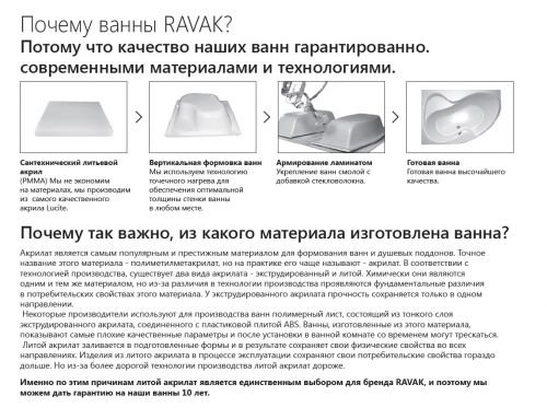 Ванна NEW DAY 150x150 белая Ravak в Тимашёвске